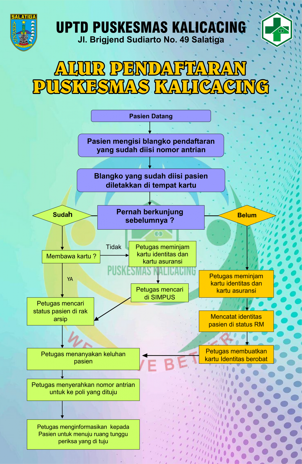 Alur Pendaftaran – Puskesmas Kalicacing Kota Salatiga